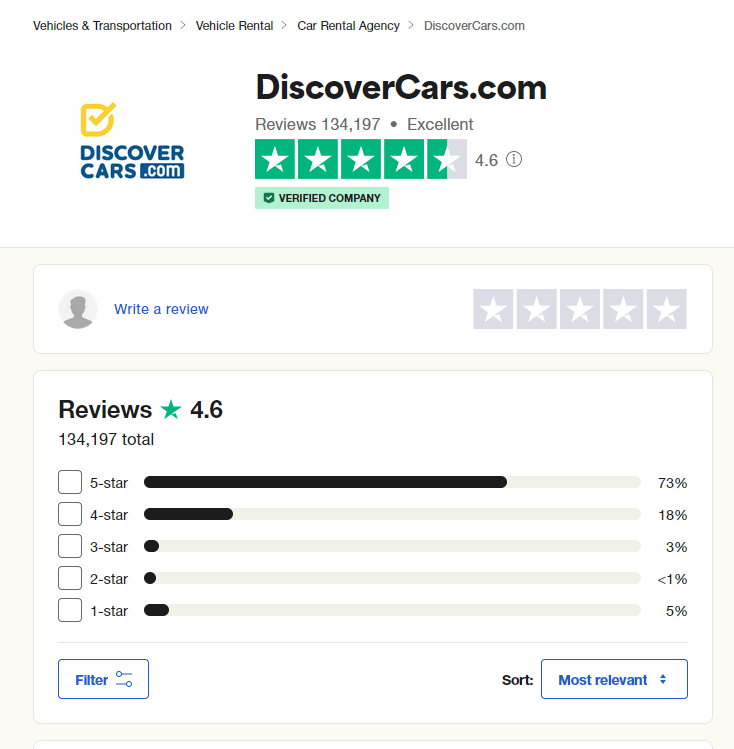 A 4.6 star rating from Trustpilot for Discover Cars reviews